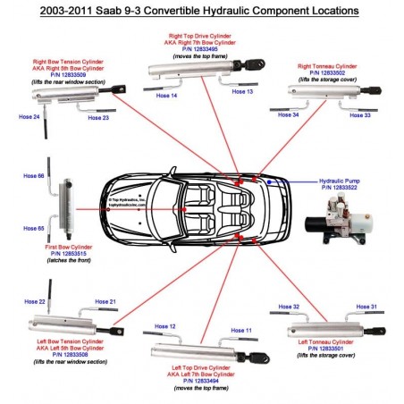 New Generation Saab 9-3 12833515 12833508 12833509 12833494 12833495 12833501 12833502  12833516